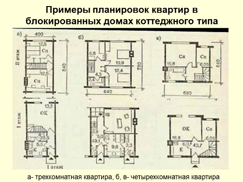 Примеры планировок квартир в блокированных домах коттеджного типа а- трехкомнатная квартира, б, в- четырехкомнатная